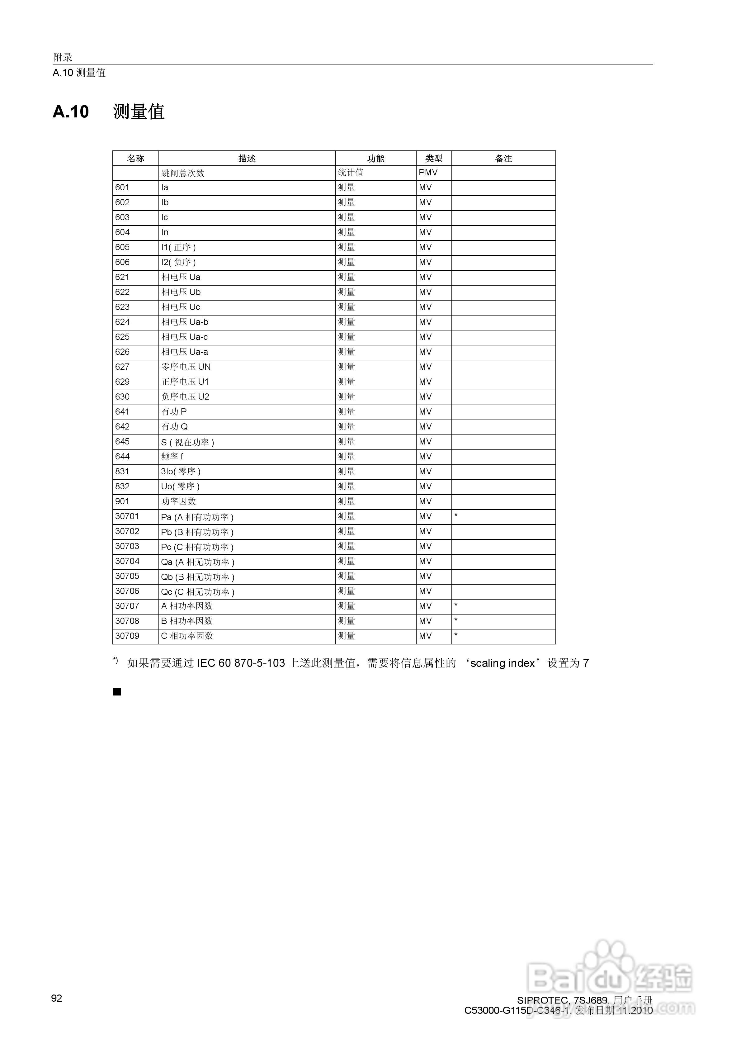 西门子 SIPROTEC 过电压及远方跳闸保护装置7SJ689 V4.:[10]