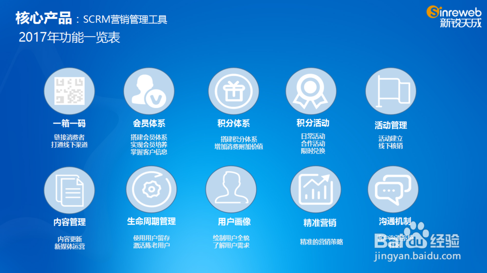 SCRM社会化营销管理平台搭建，摆脱传统企业困局