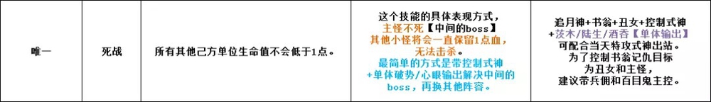 八岐大蛇超鬼王阵容攻略