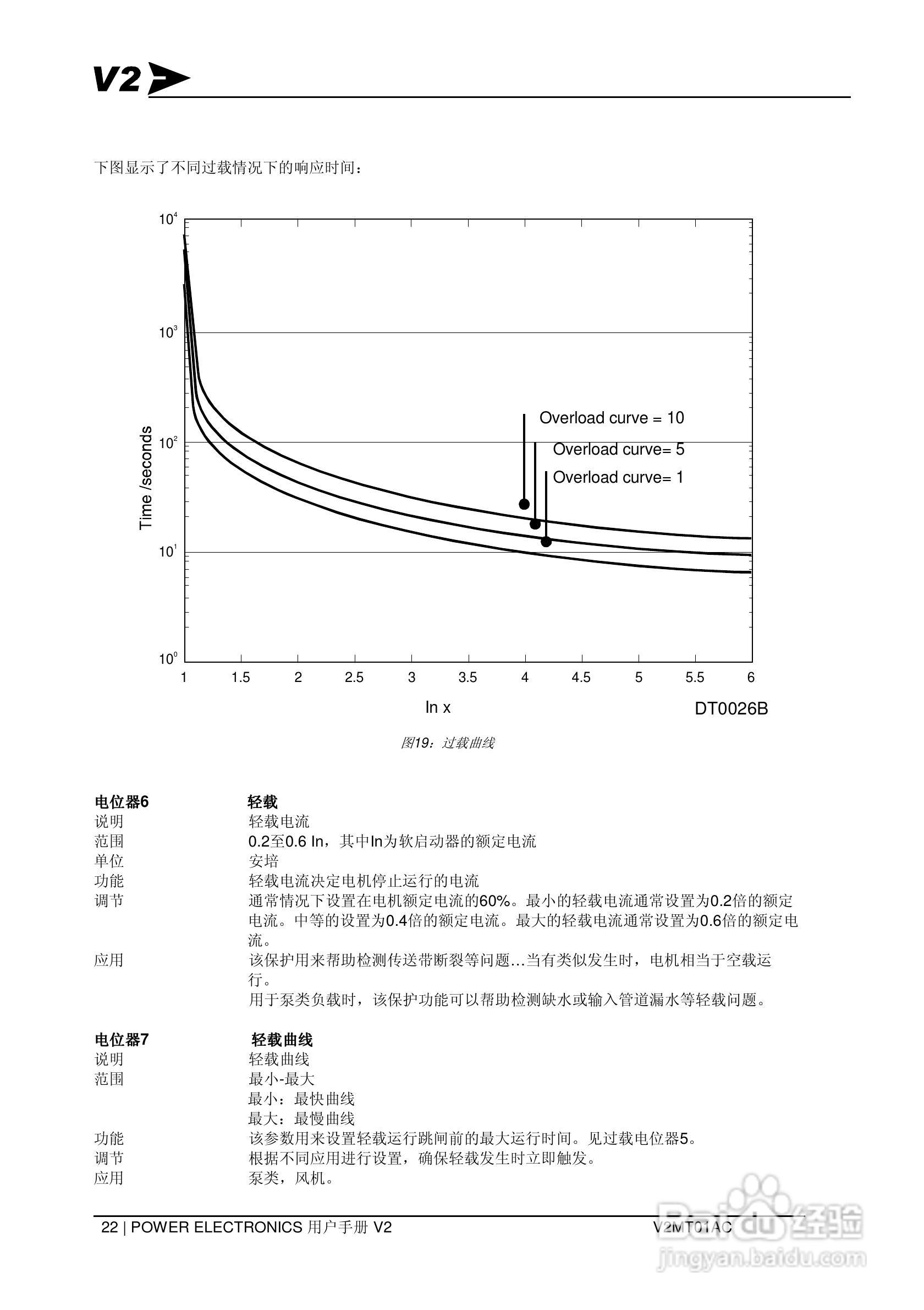 V2075B数字软启动器用户手册:[3]