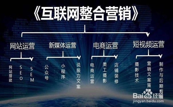 做自媒体需要考虑哪些问题