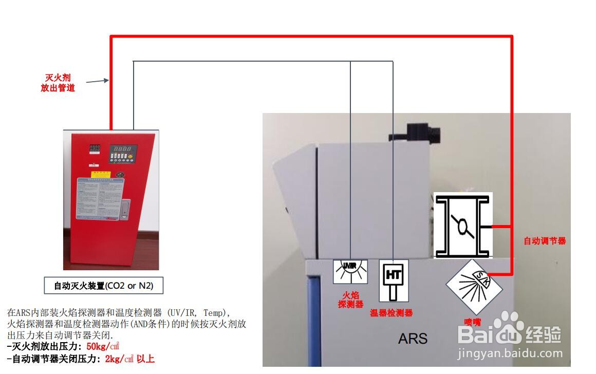 清洗机自动灭火装置工作原理