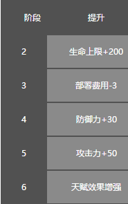 明日方舟阿米娅