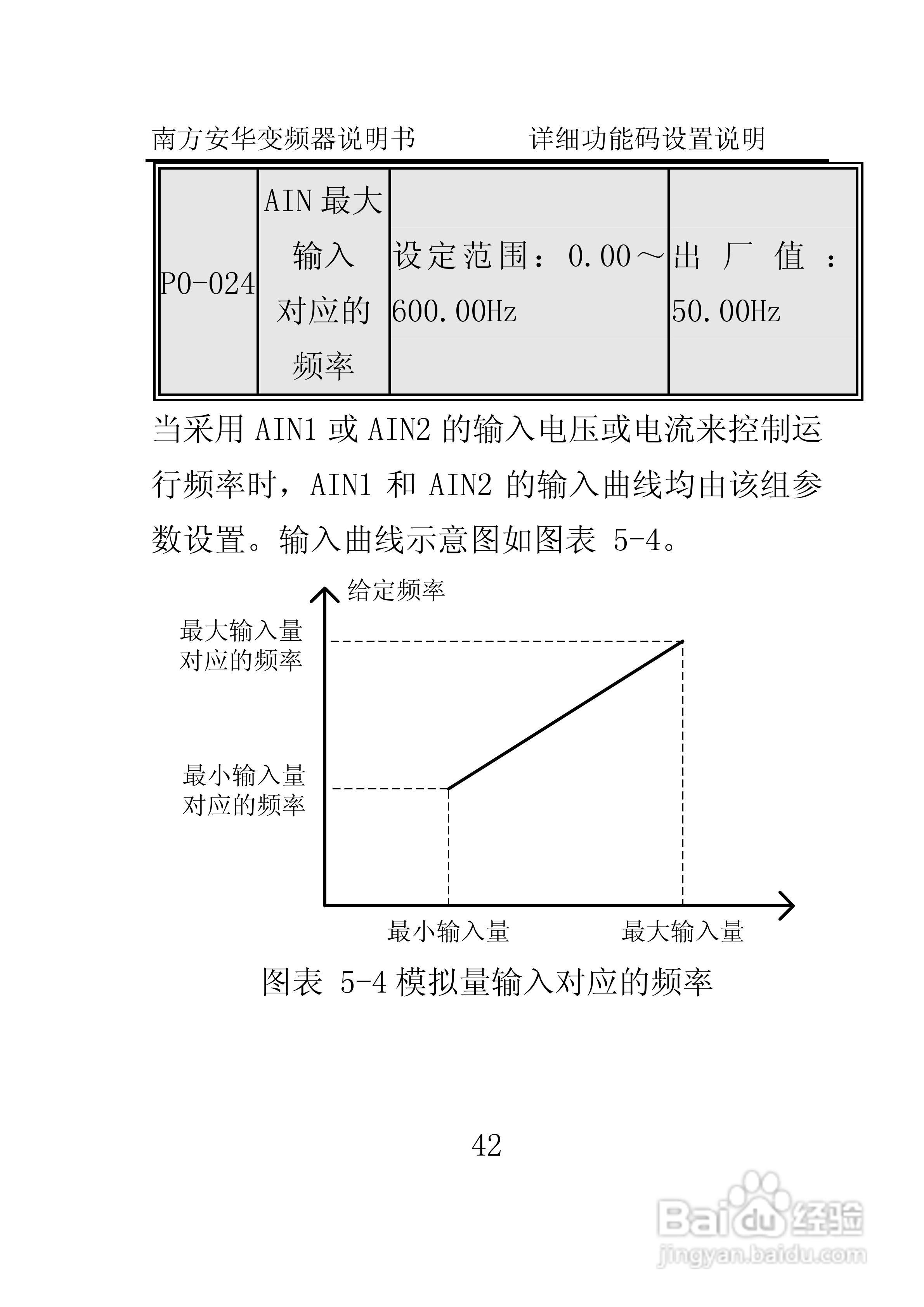 南方安华E100T5R5P变频器说明书:[5]