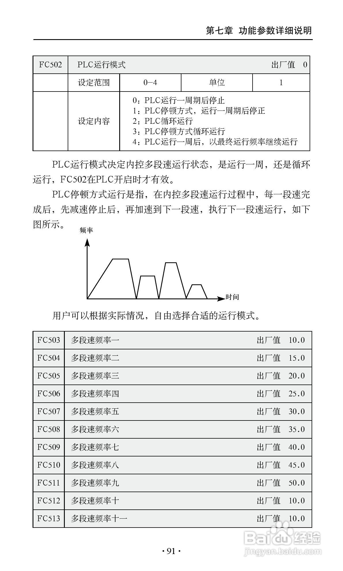 艾兰德ALD3600A0800R变频器使用说明书:[10]