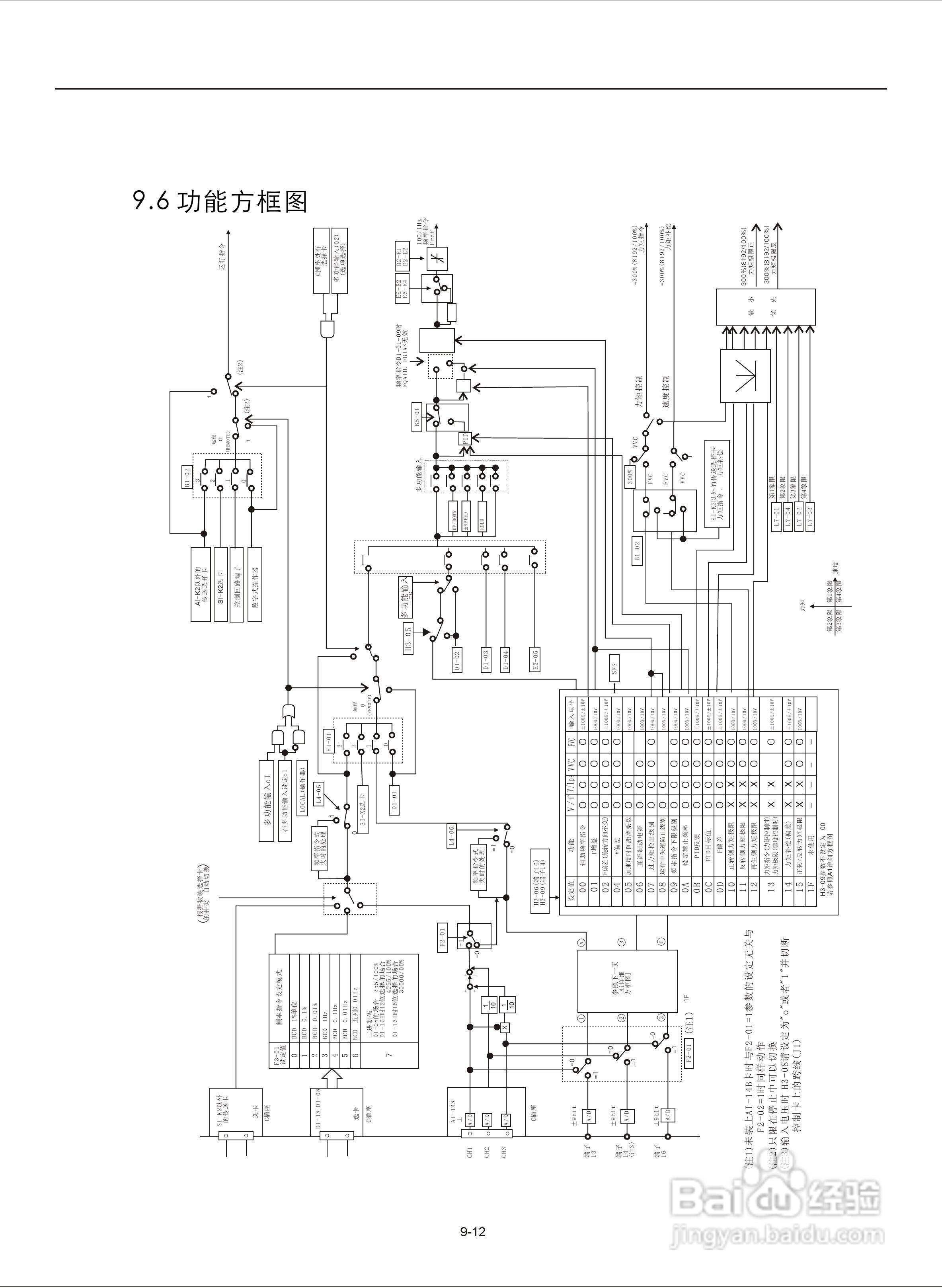 易驱M300-4T2000M频器使用说明书:[12]