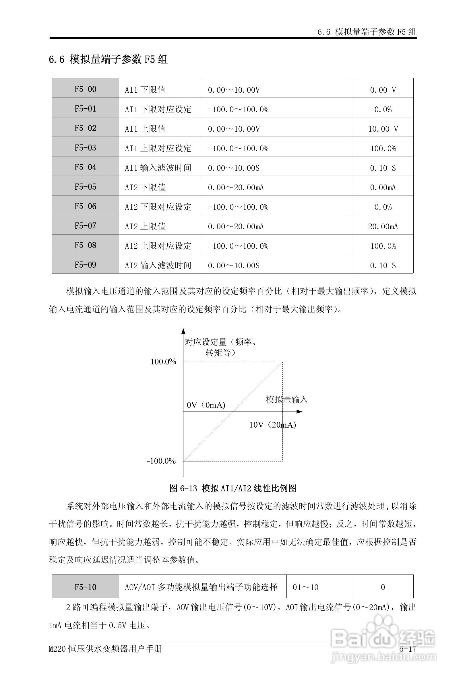 易驱M220-4T0930FPVER0M00变频器使用说明书:[6]