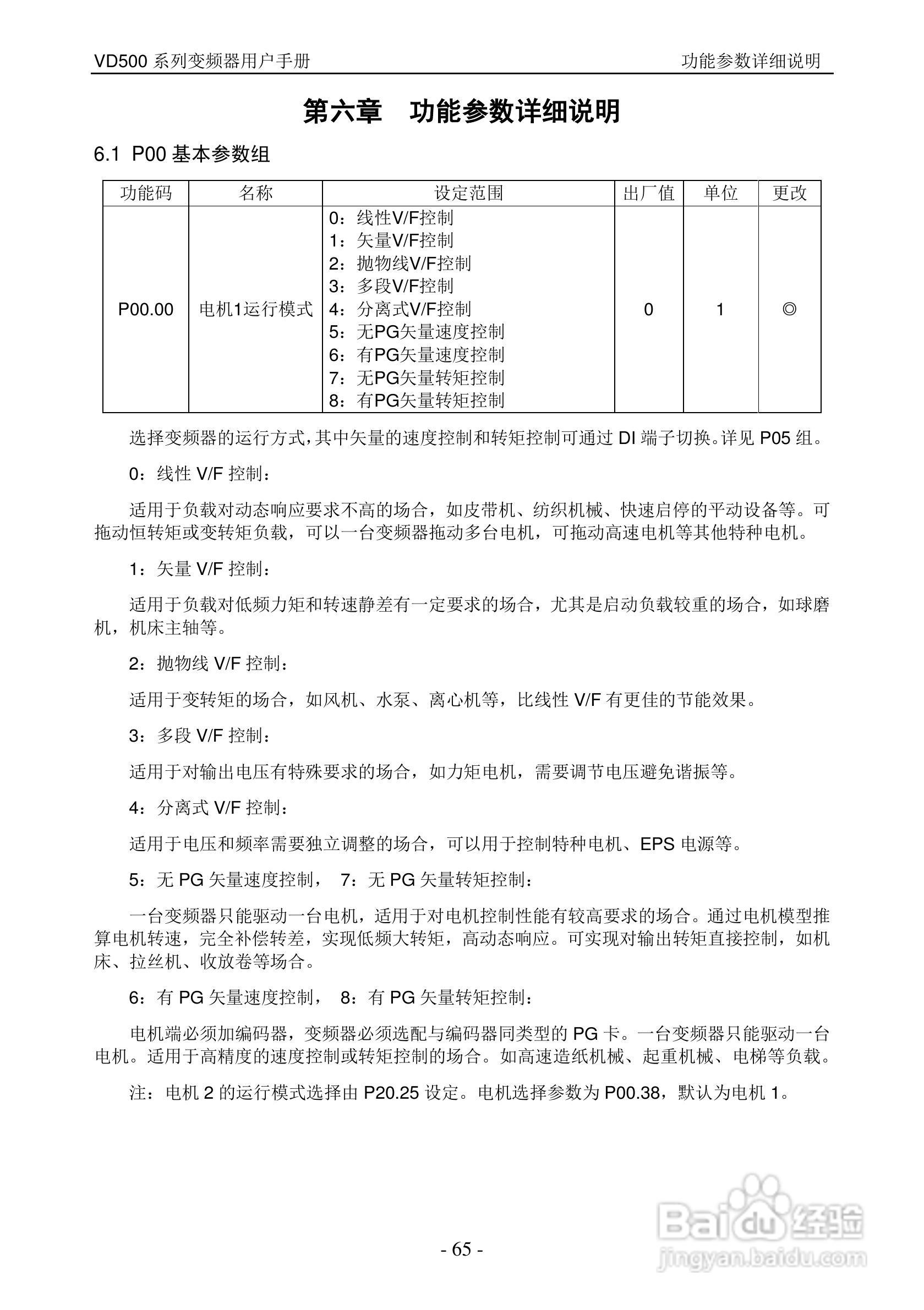 沃森VD500-7T-560P变频器使用说明书:[7]