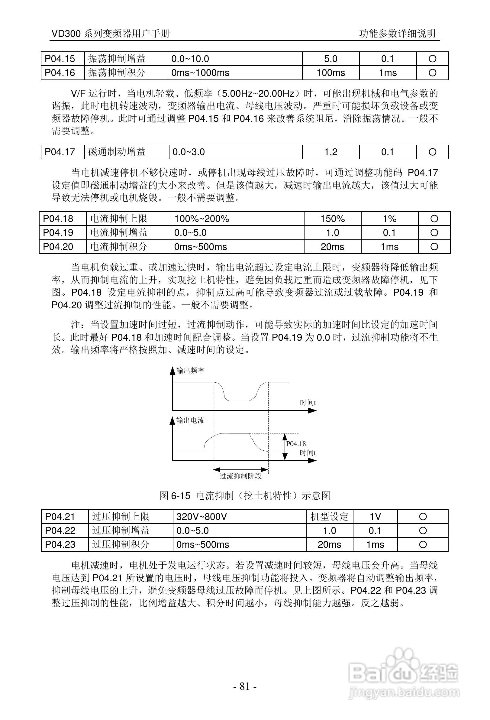 沃森VD300-7T-560变频器使用说明书:[9]