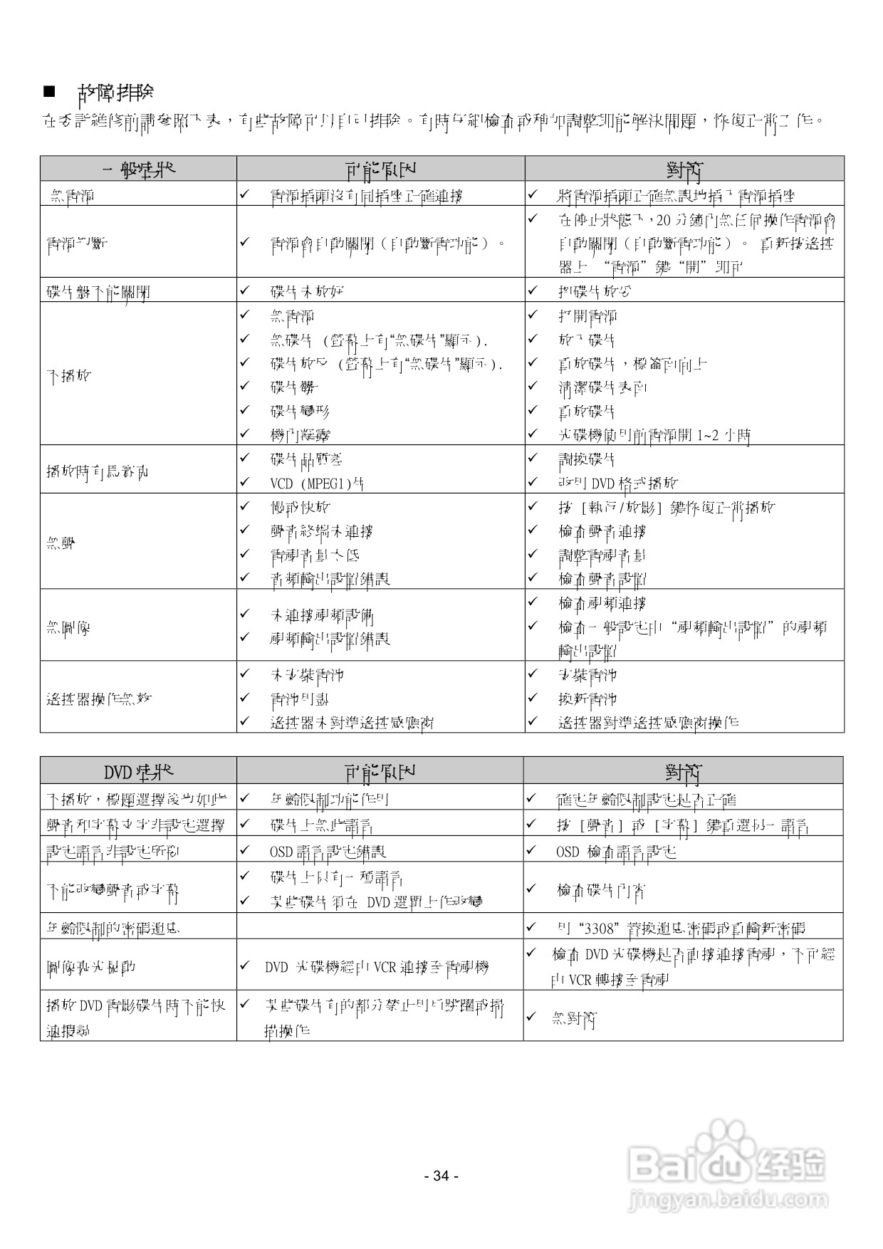 声宝DV-M28型DVD播放机说明书:[2]