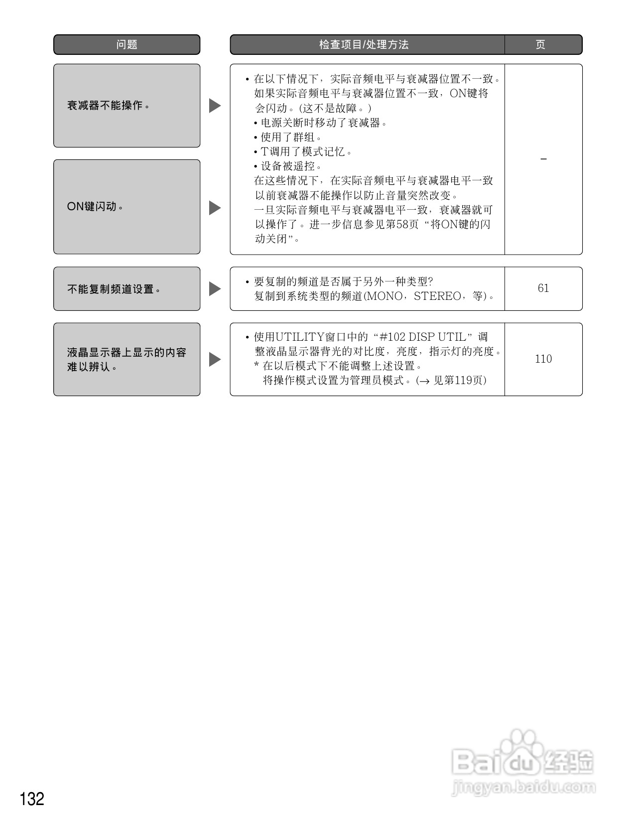 松下WR-D01数字式凋音台使用说明书:[7]