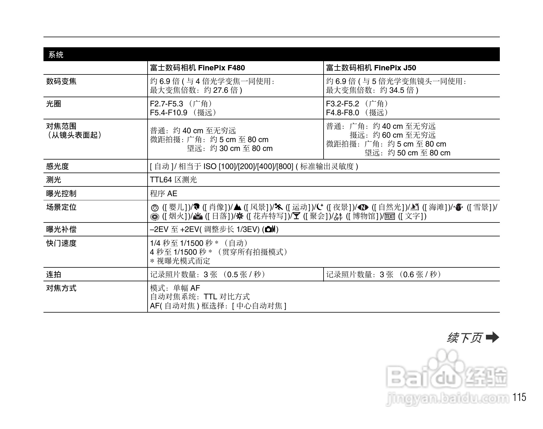 富士FinePix J50数码相机使用说明书:[12]