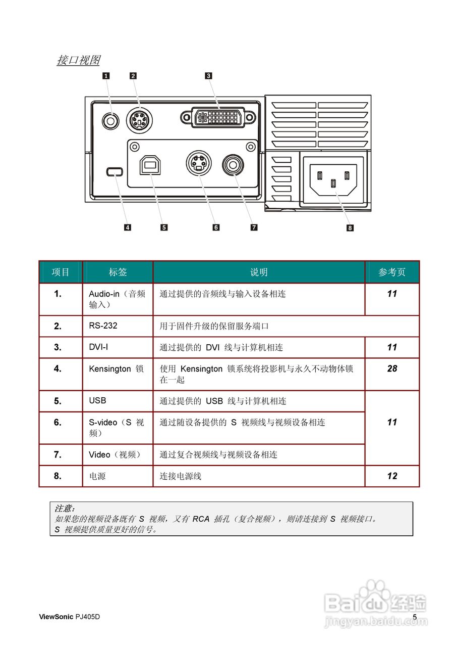 优派PJ405D投影仪使用说明书:[2]