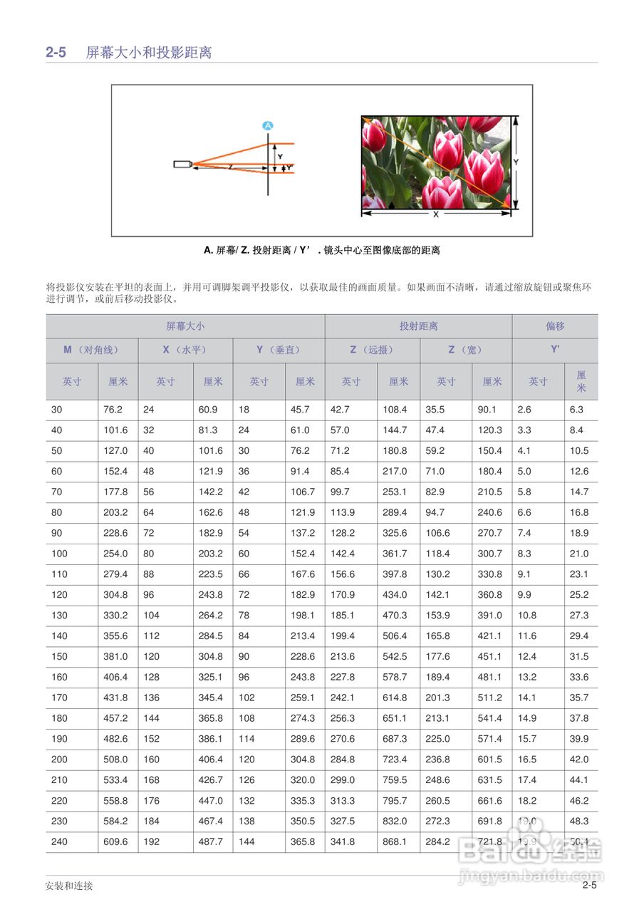 三星SP-M250投影机使用说明书:[2]