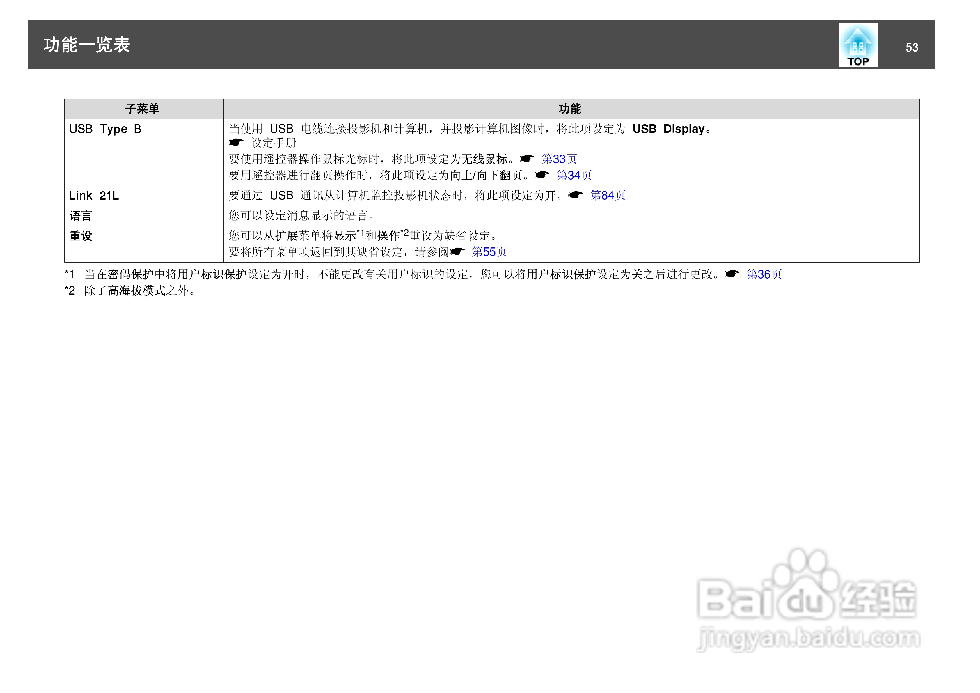 爱普生EB-S8投影仪使用说明书:[6]
