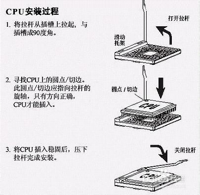 手把手教您装电脑
