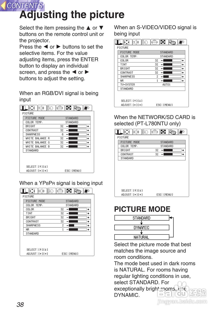 松下投影机PT-L750U型说明书:[4]