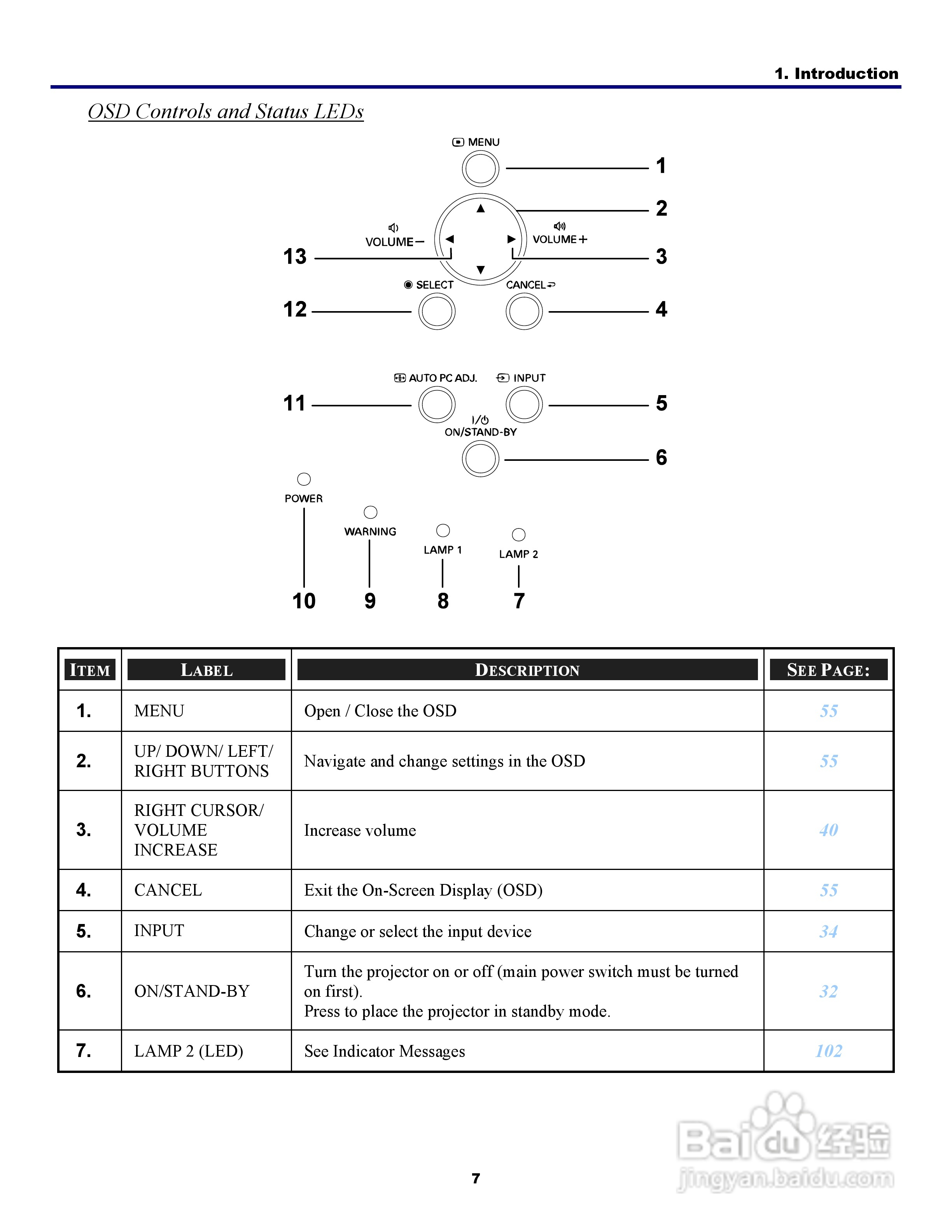 三洋 PDG-DWT50L投影机说明书:[2]