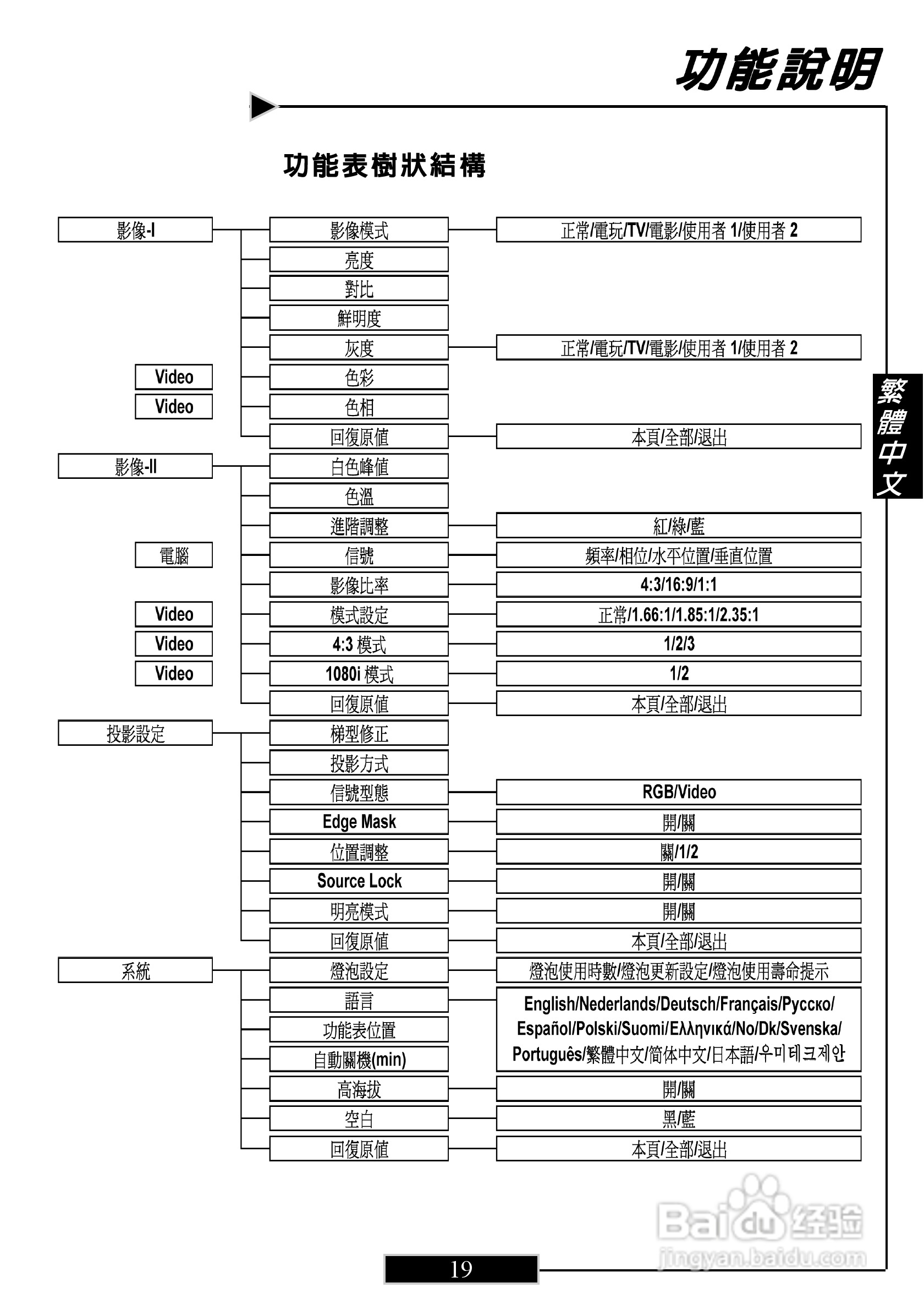 奥图码 H27投影机说明书:[2]