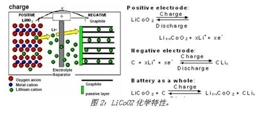 如何防范手机等便携式电子产品爆炸起火！