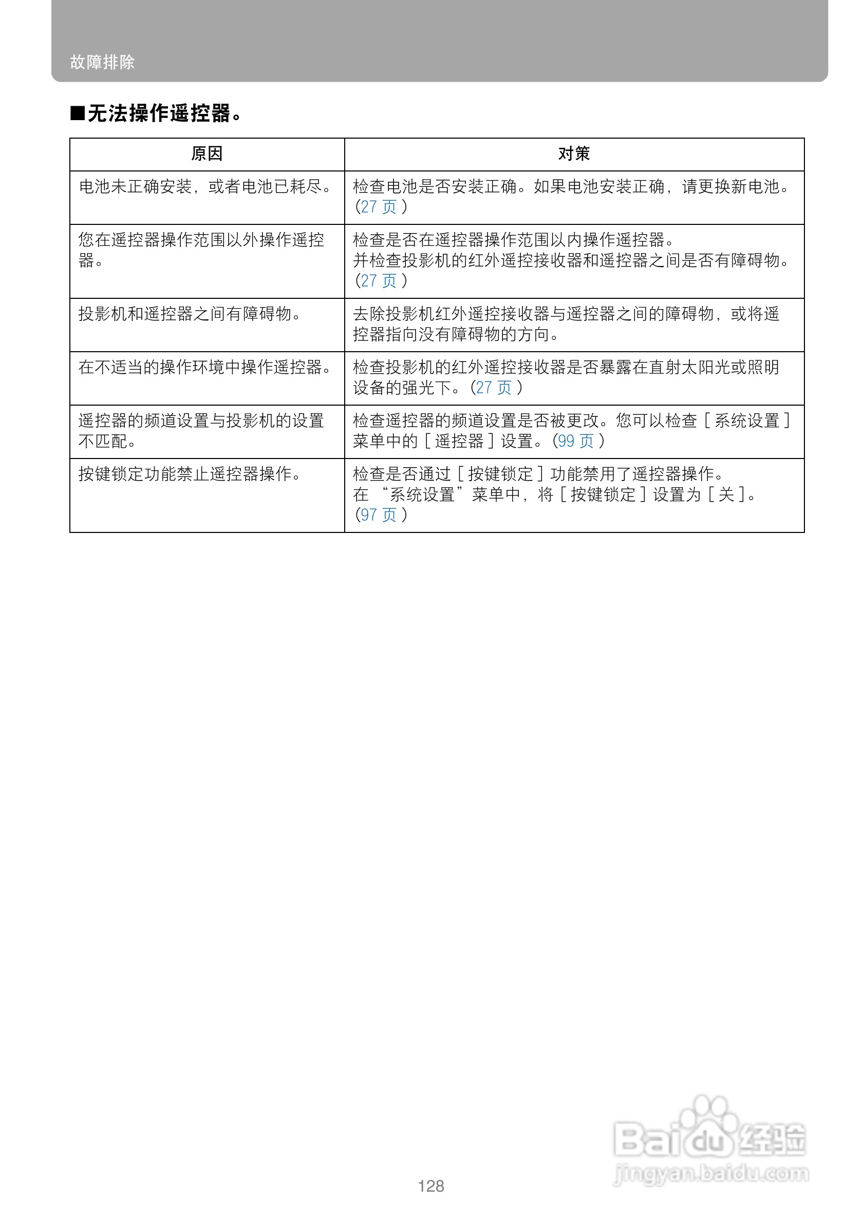 佳能SX80投影仪使用说明书:[13]