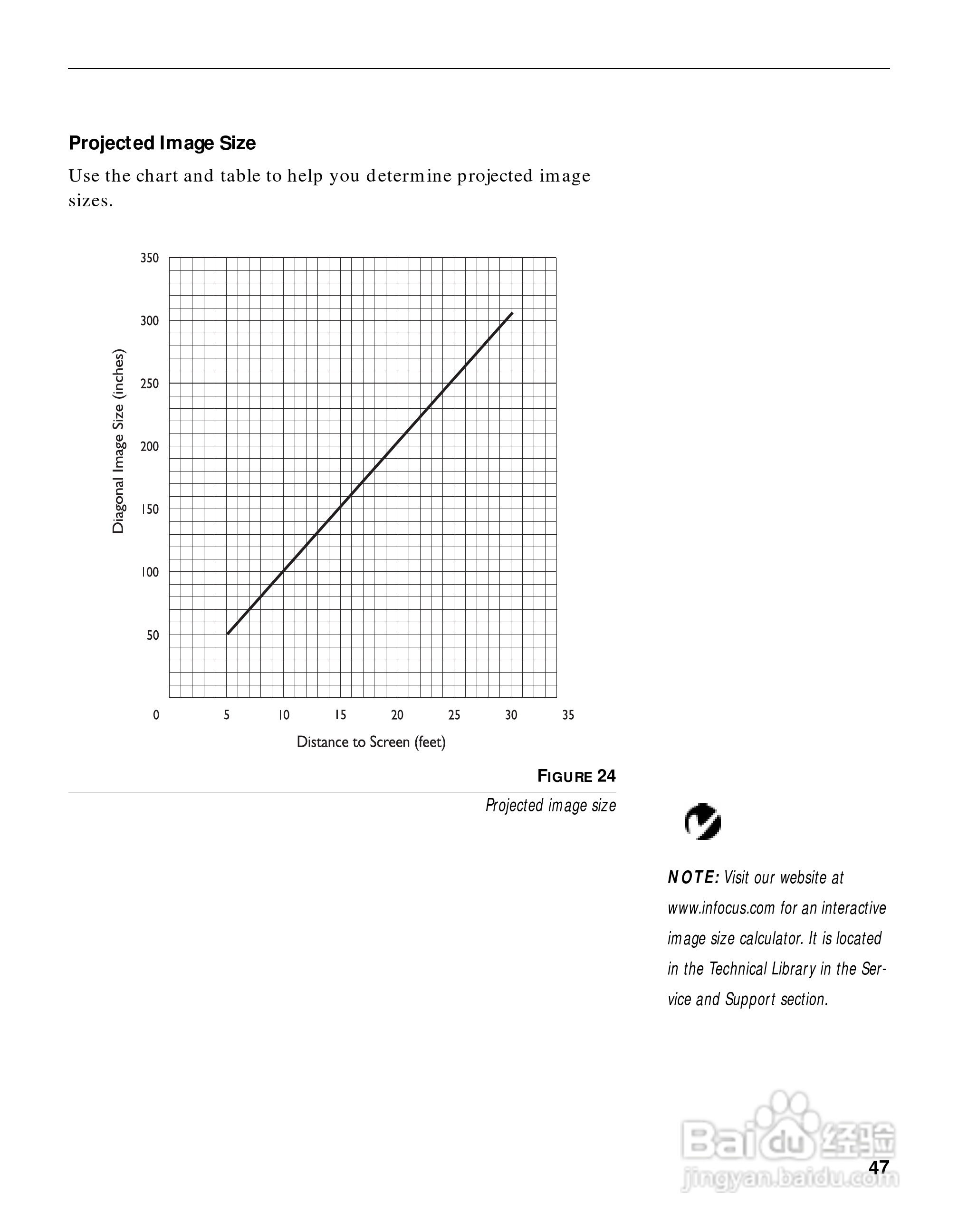 富可视 LP400投影机说明书:[5]