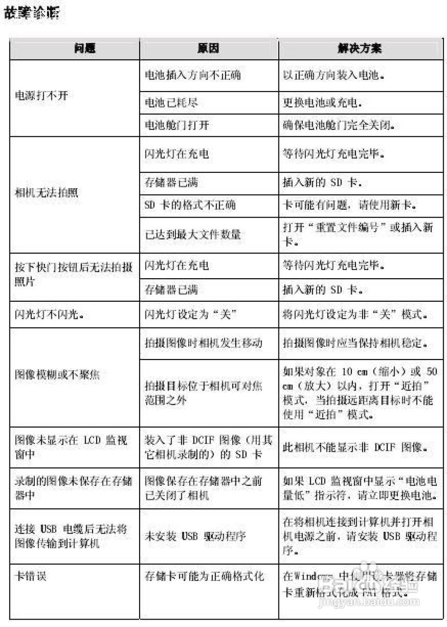 爱国者 DC-V630数码相机说明书:[6]