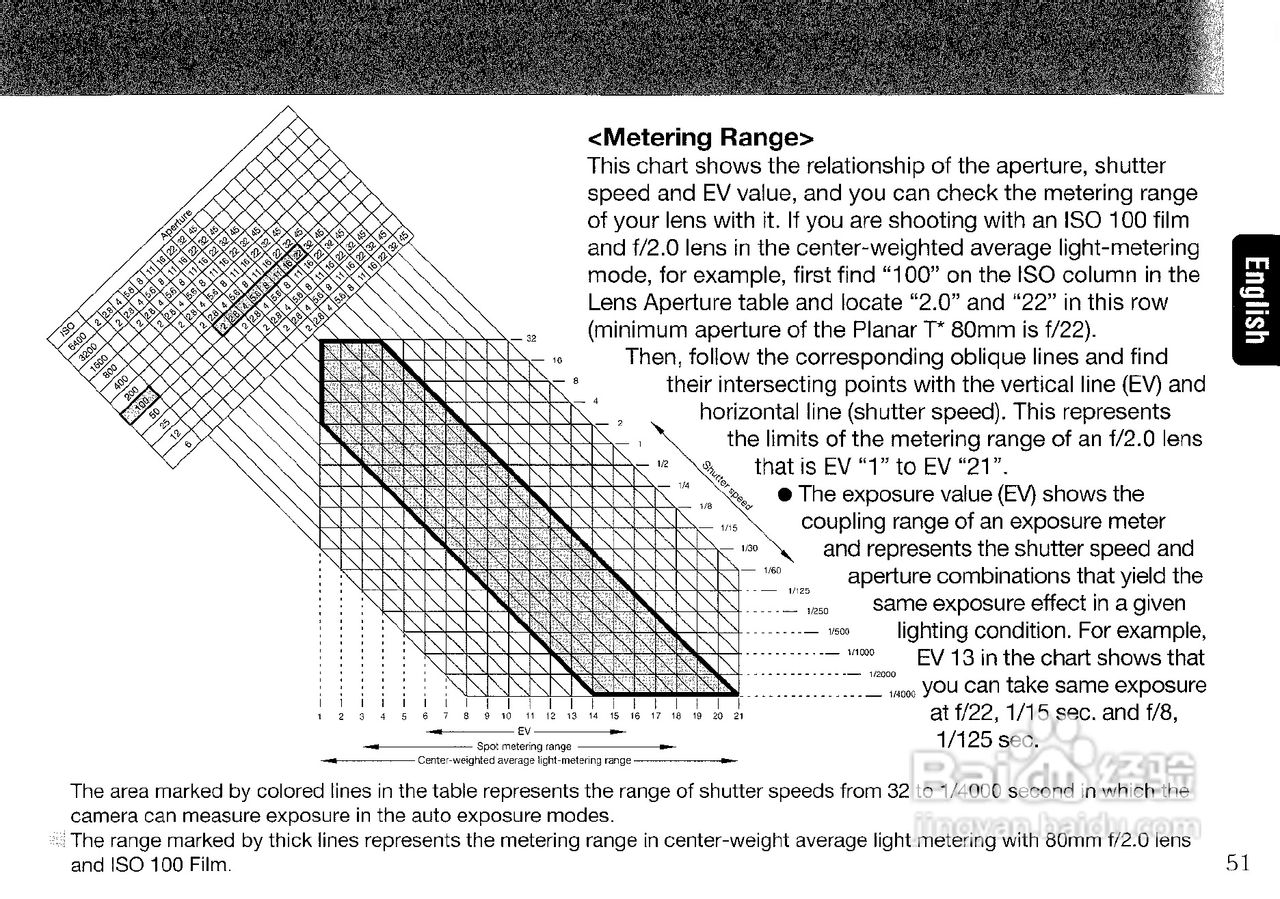 CONTAX 645数码相机说明书:[6]