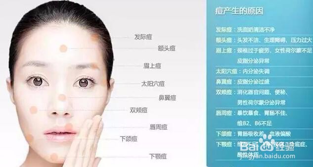痘痘爆发前的身体信号及常见应对方法