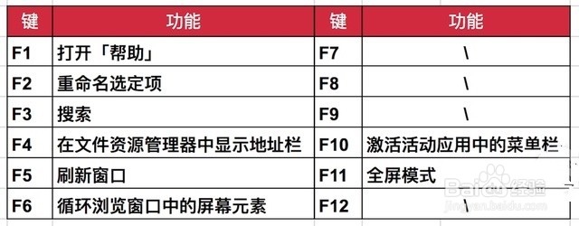 用Windows这么久，你不知道这些快捷键