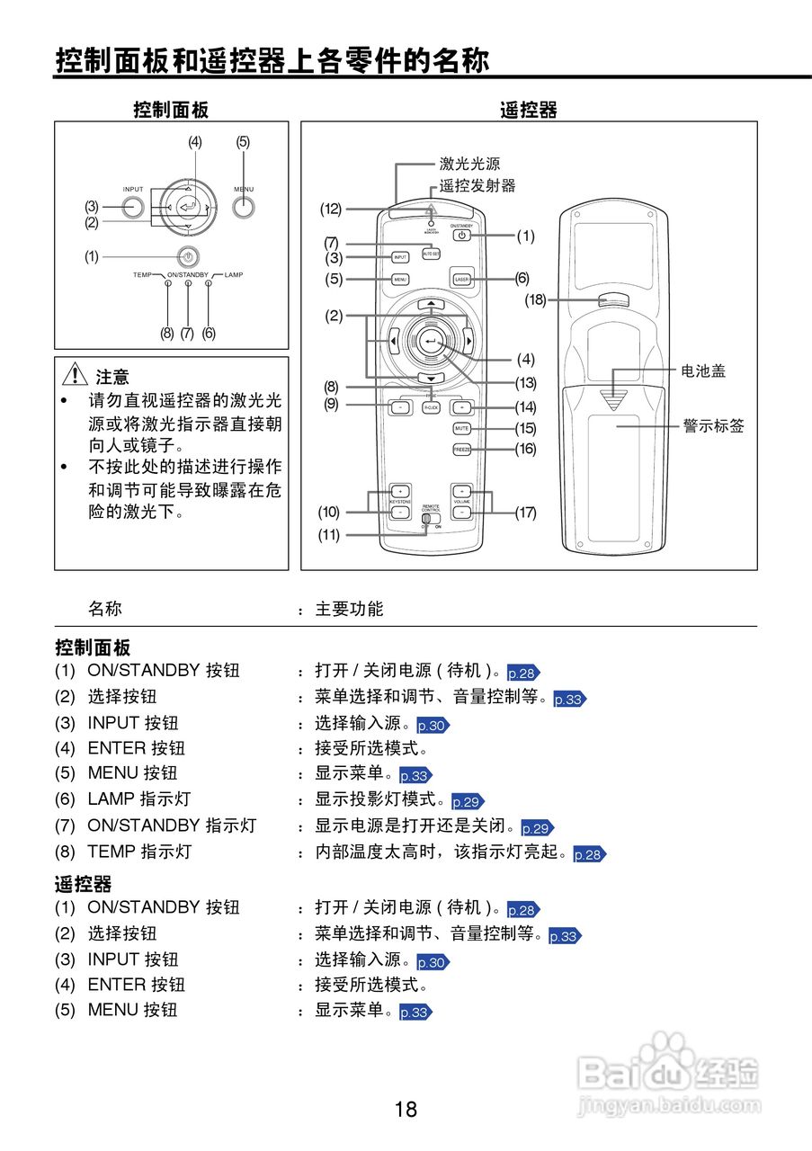 东芝 TDP-P9影机说明书:[2]