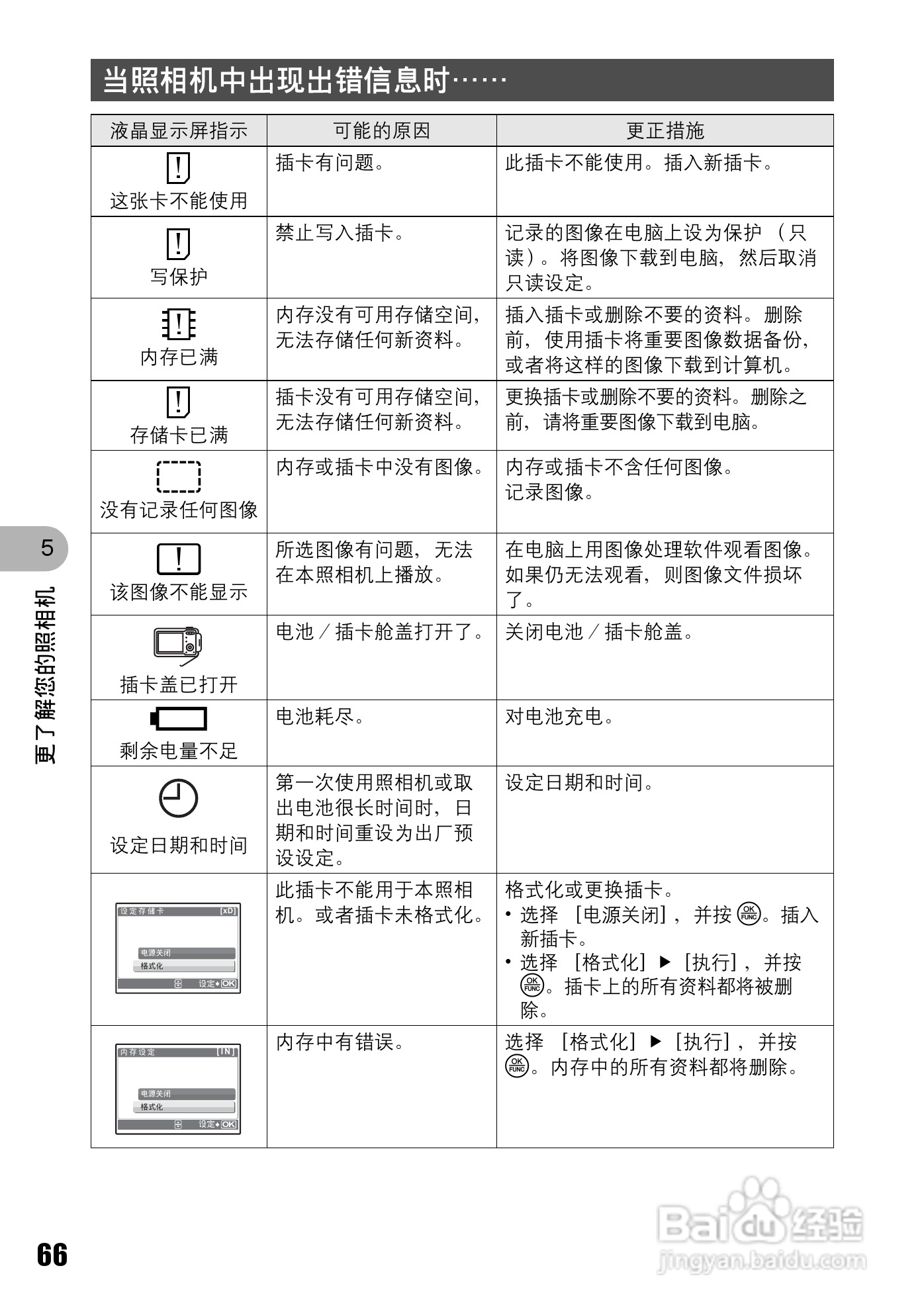 奥林巴斯 stylus-720数码相机说明书:[7]