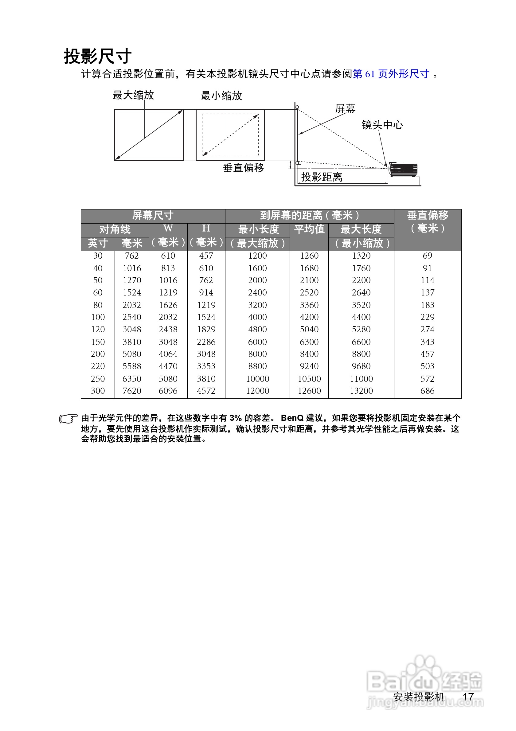 明基MX511投影机使用说明书:[2]