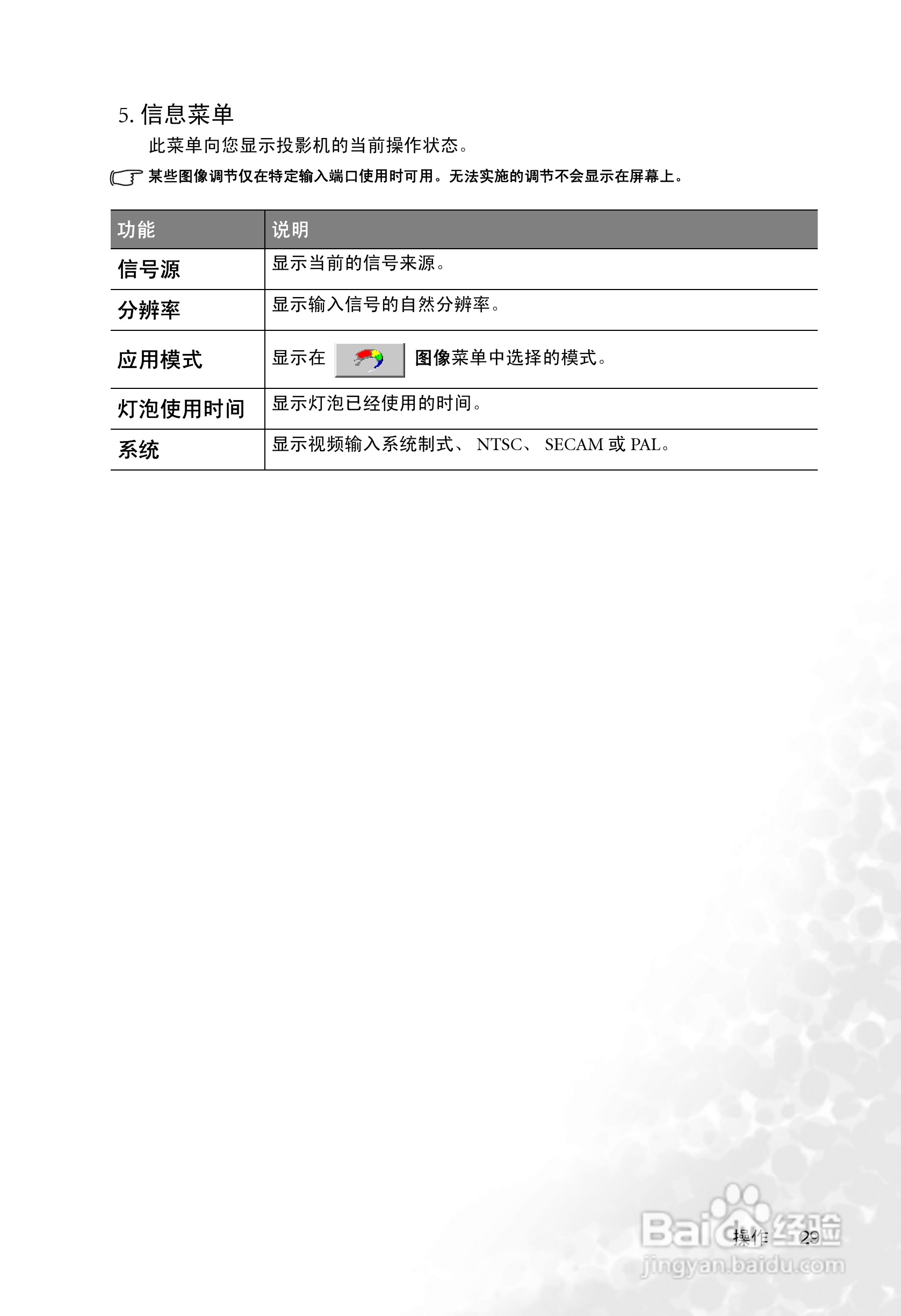 明基PB6245投影机使用说明书:[4]