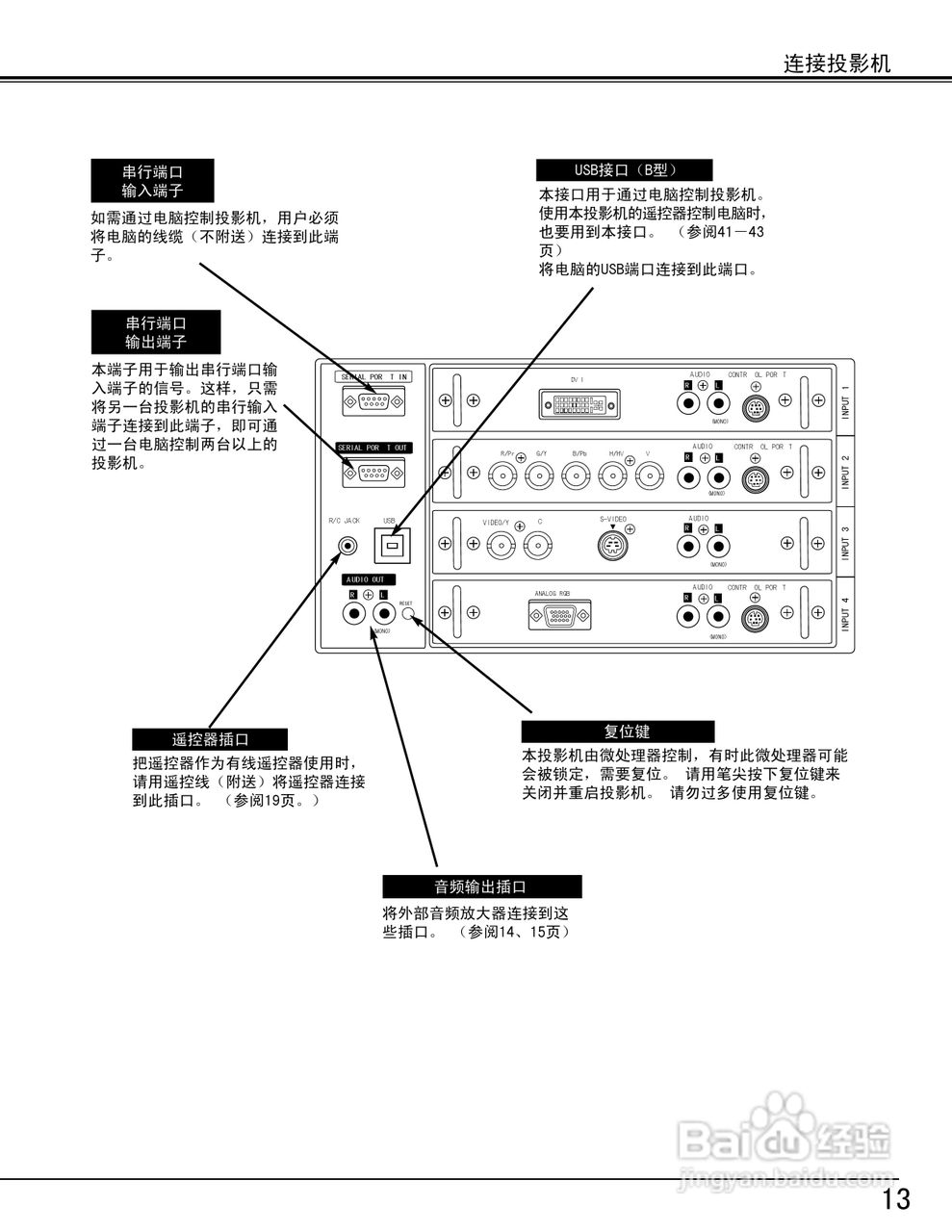 EIKI爱其 LC-XT3投影机说明书:[2]