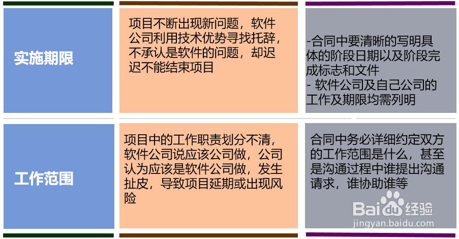 财智云课程-财务经理如何审核合同