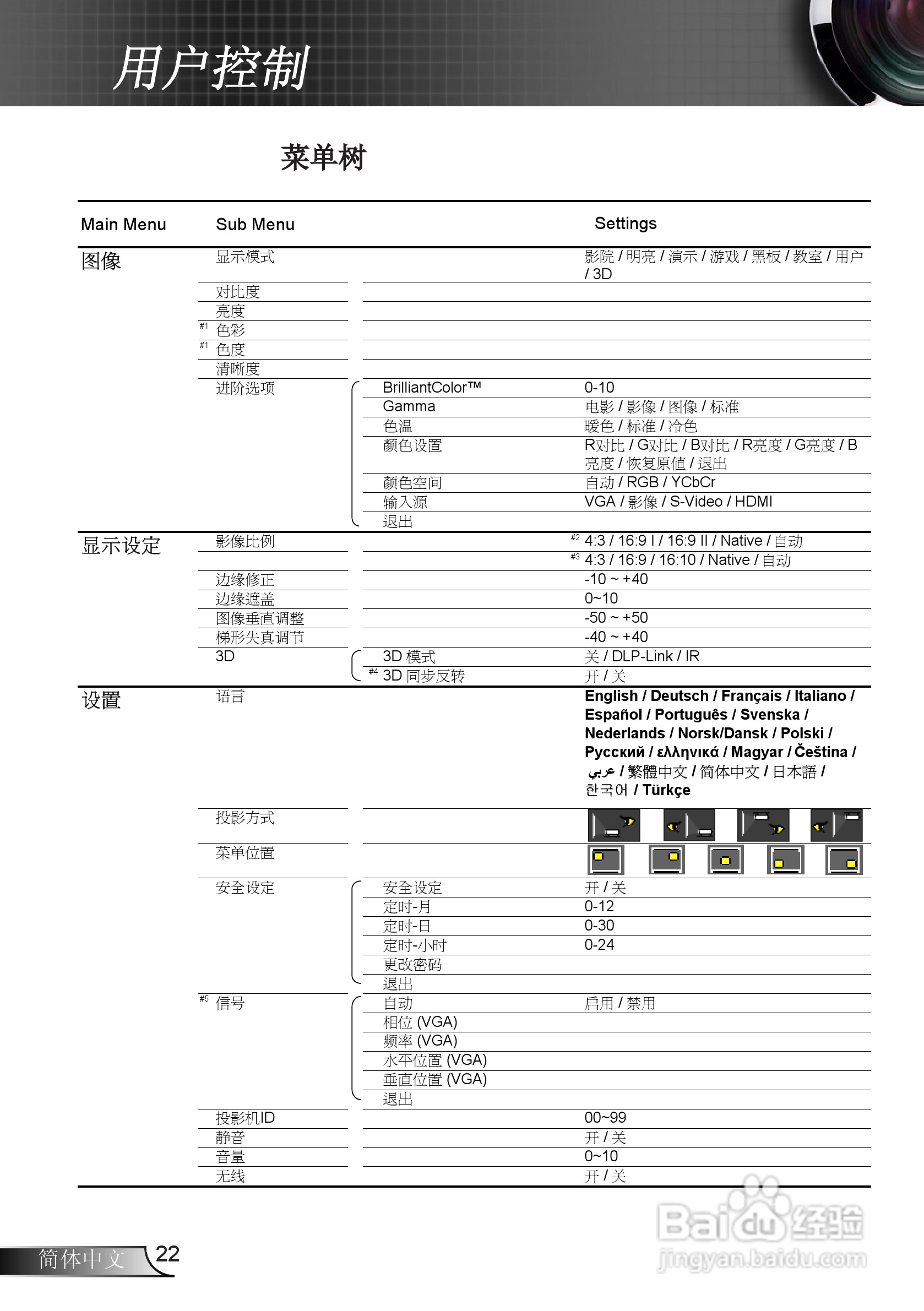 奥图码GT720投影机使用说明书:[3]