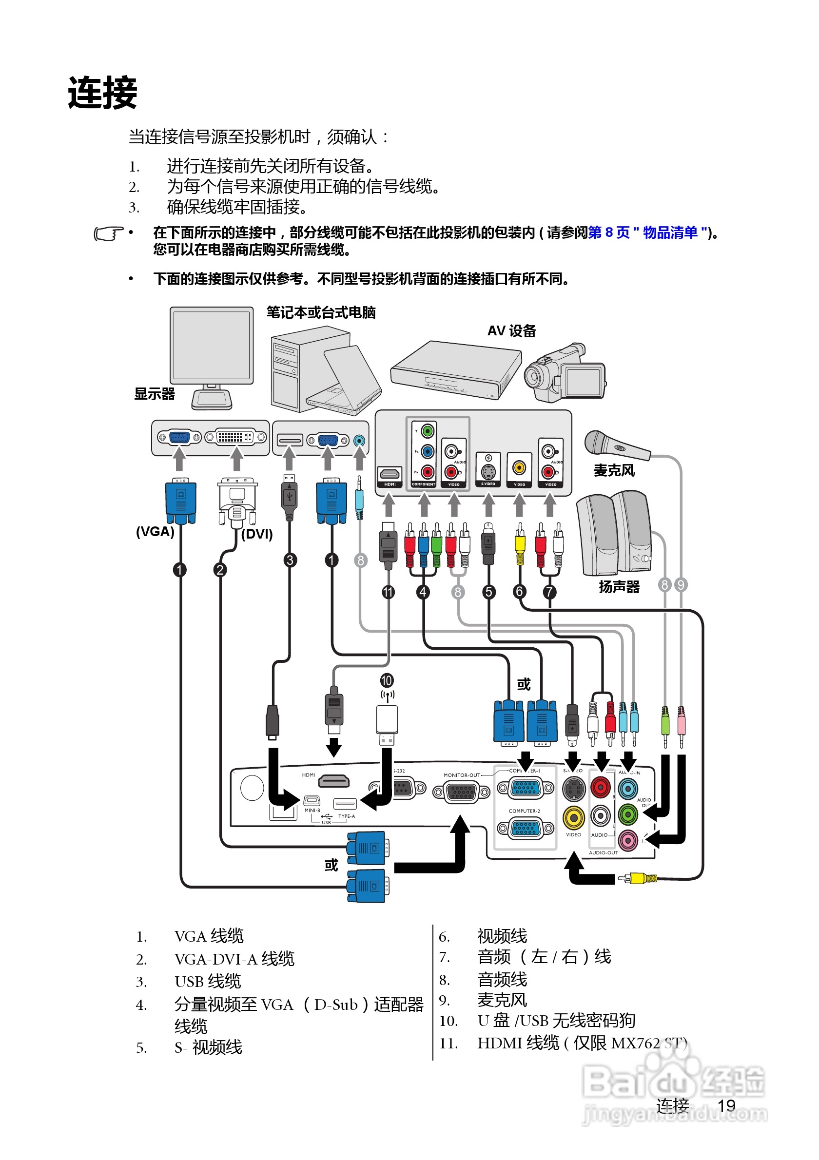 明基MX713ST投影机使用说明书:[2]