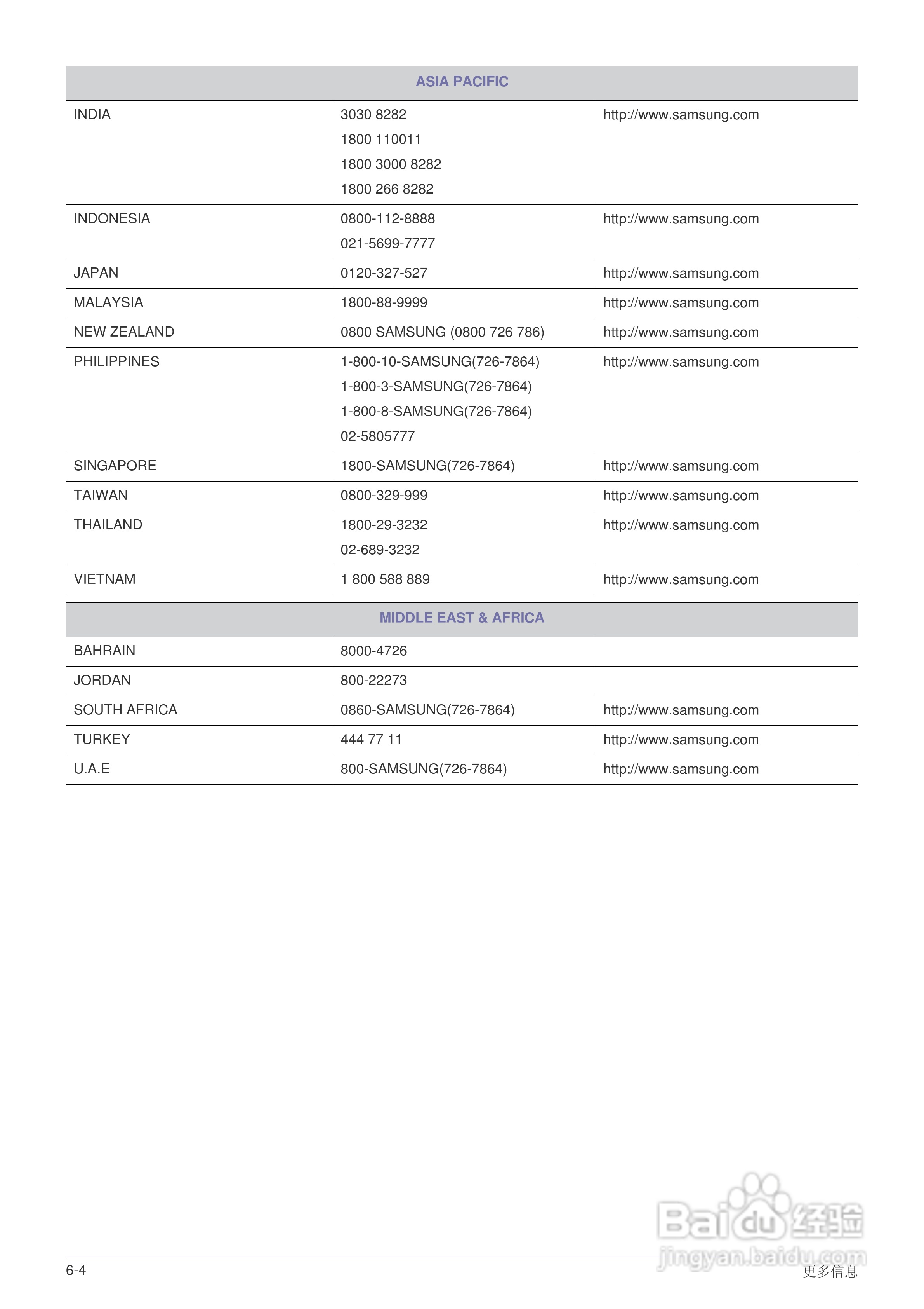 三星SP-F10投影机使用说明书:[9]