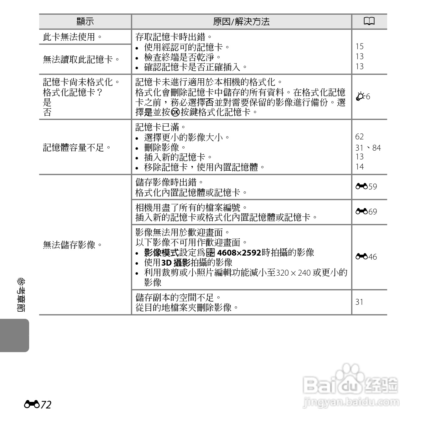 尼康 COOLPIX L810(繁体中文)说明书:[18]