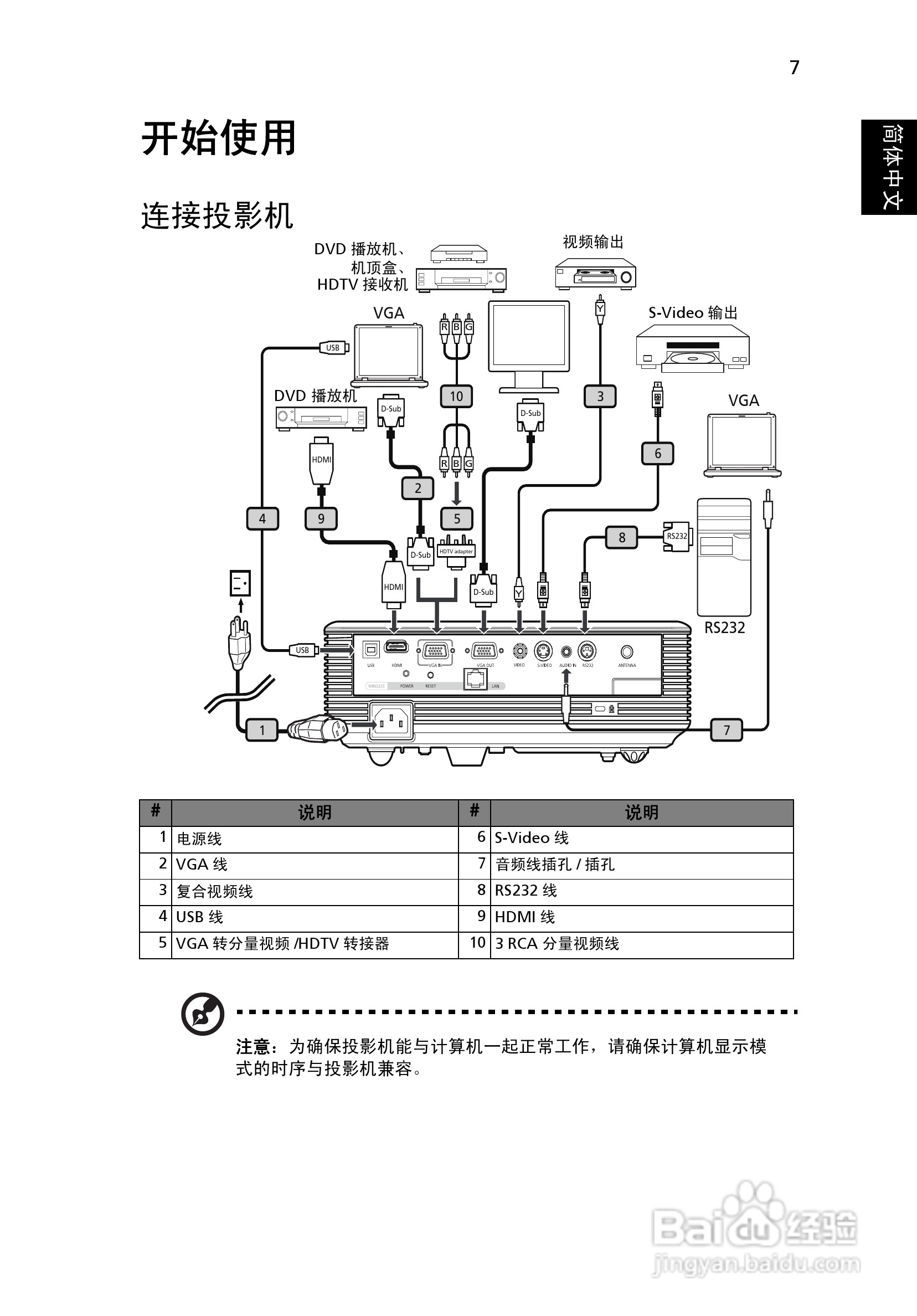 宏基P1166P投影机使用说明书:[2]