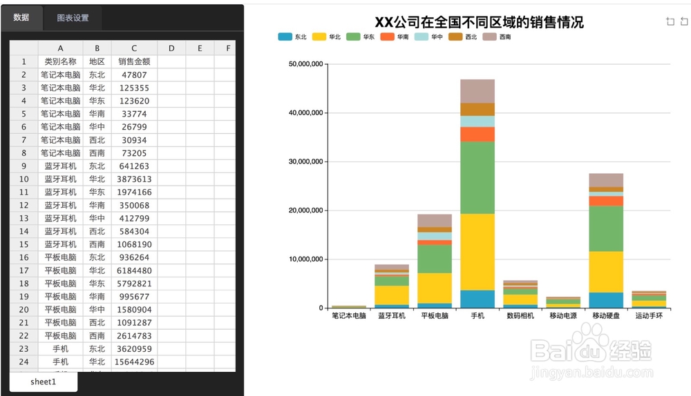 如何做堆叠柱形图