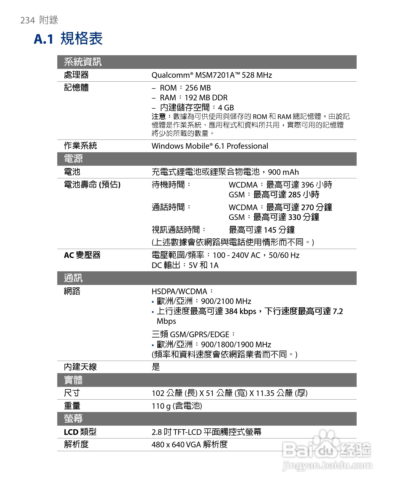 多普达HTC Touch Diamond手机使用说明书:[24]