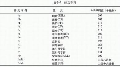 setcolsep怎么设置ASCII间隔符