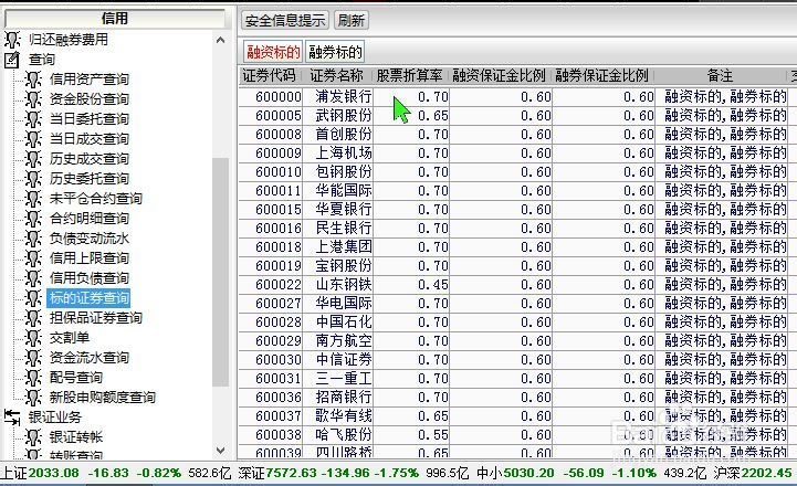 从哪里查找融资融券标的股票