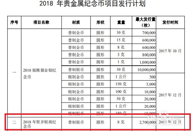 3元硬币怎么预约购买