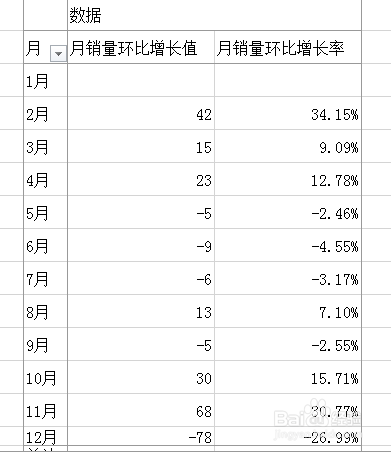 excel利用數據透視表算環比增長值和環比增長率