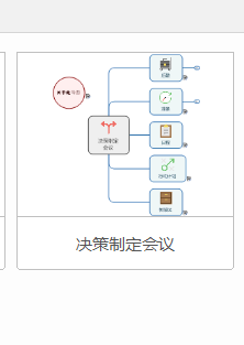 如何使用MindManager制作决策制定会议图