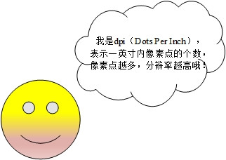 科研图片的保存方法