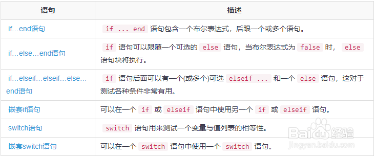 matlab入门教程